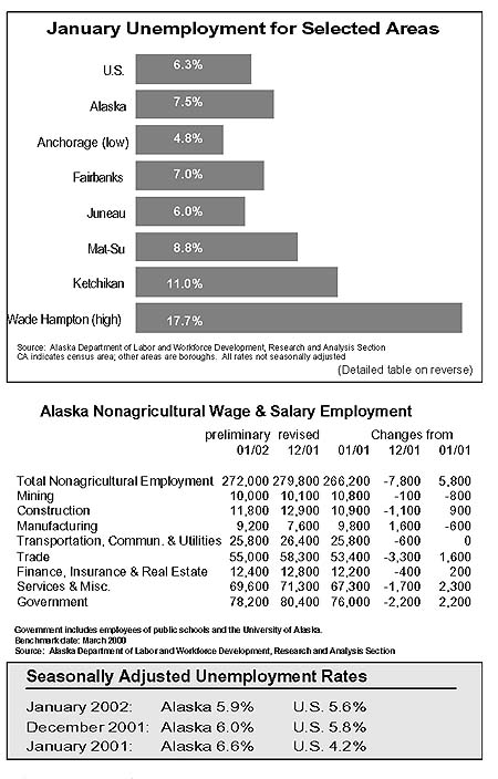 Jan. 2002 Unemployment graphic